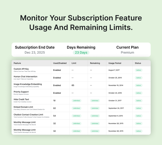 Helpnest - Ai Powered Chatbot And Support Ticketing System Saas